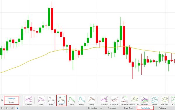آموزش اندیکاتور EMA (میانگین متحرک نمایی) از صفر تا 100 2 اندیکاتور EMA