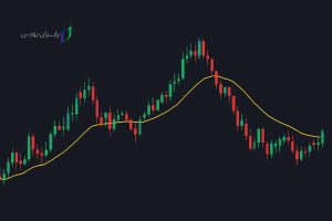 اندیکاتور EMA