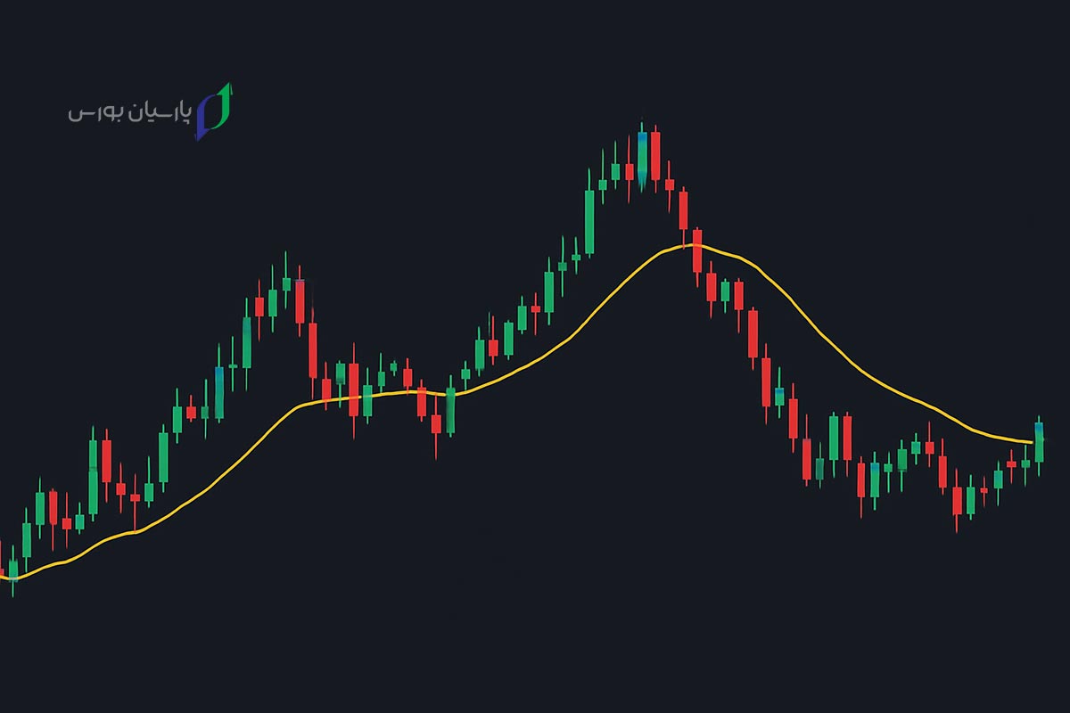 آموزش اندیکاتور EMA (میانگین متحرک نمایی) از صفر تا 100 1 اندیکاتور EMA