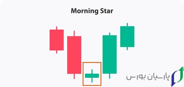 15 تا از بهترین کندل ها برای معامله در کریپتو، فارکس و بورس 6 کندل ستاره صبحگاهی (Morning Star)