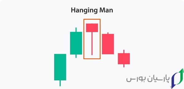 15 تا از بهترین کندل ها برای معامله در کریپتو، فارکس و بورس 4 کندل مرد آویزان (Hanging Man)