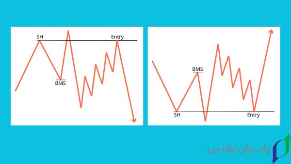 8 تا از ستاپ های اسمارت مانی که تریدرها از بقیه مخفی میکنند 7 ستاپ SH + BMS + Compression