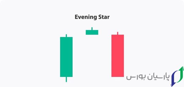 15 تا از بهترین کندل ها برای معامله در کریپتو، فارکس و بورس 9 کندل ستاره شامگاهی (Evening Star)