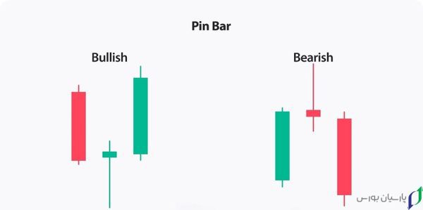 15 تا از بهترین کندل ها برای معامله در کریپتو، فارکس و بورس 2 کندل پین بار (Pin Bar)، در رده بهترین کندل ها برای معامله