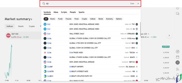 نماد داوجونز در تریدینگ ویو "DJI" (چارت اصلی) 3 نماد داوجونز در تریدینگ ویو
