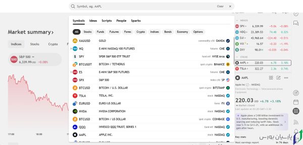 نحوه نمایش شاخص ترس و طمع در تریدینگ ویو