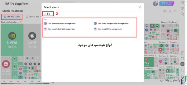 نماد داوجونز در تریدینگ ویو "DJI" (چارت اصلی) 5 نماد داوجونز در تریدینگ ویو