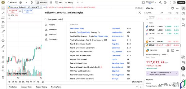 نحوه نمایش شاخص ترس و طمع در تریدینگ ویو