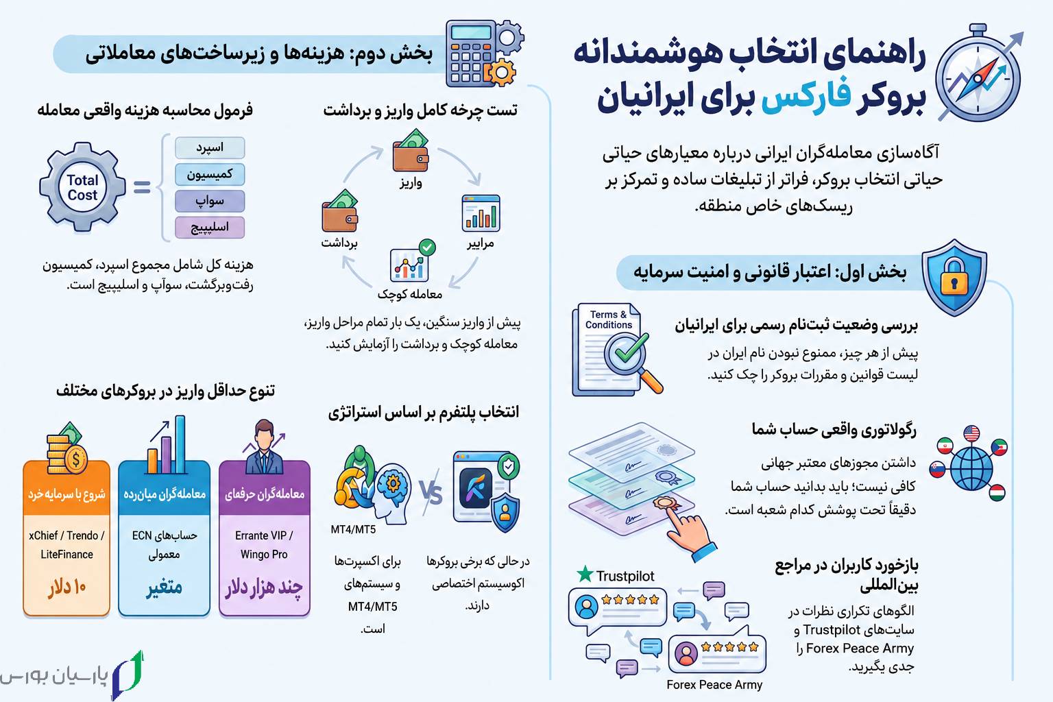 Iranian Forex Brokers
