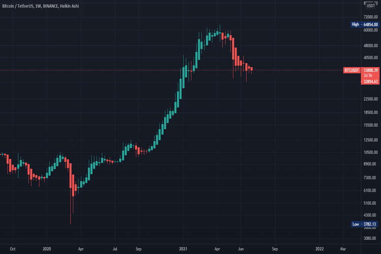 آشنایی با انواع نمودار در بازار فارکس و کاربردهای آن 5 aeuQ6O7G big 1