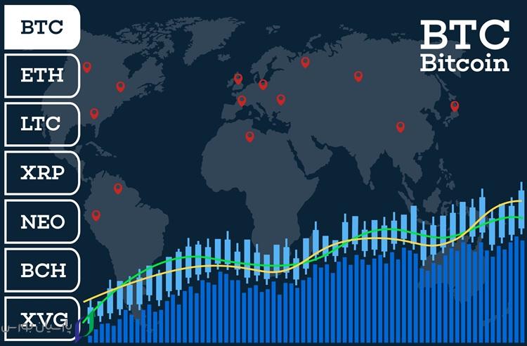 دامیننس بیت کوین