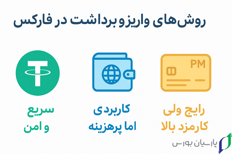 بهترین بروکر فارکس برای ایرانیان