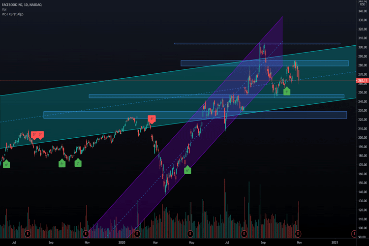 آموزش ساخت واچ لیست در تریدینگ ویو (راهنمای تصویری 2025) 2 ساخت واچ لیست تریدینگ ویو