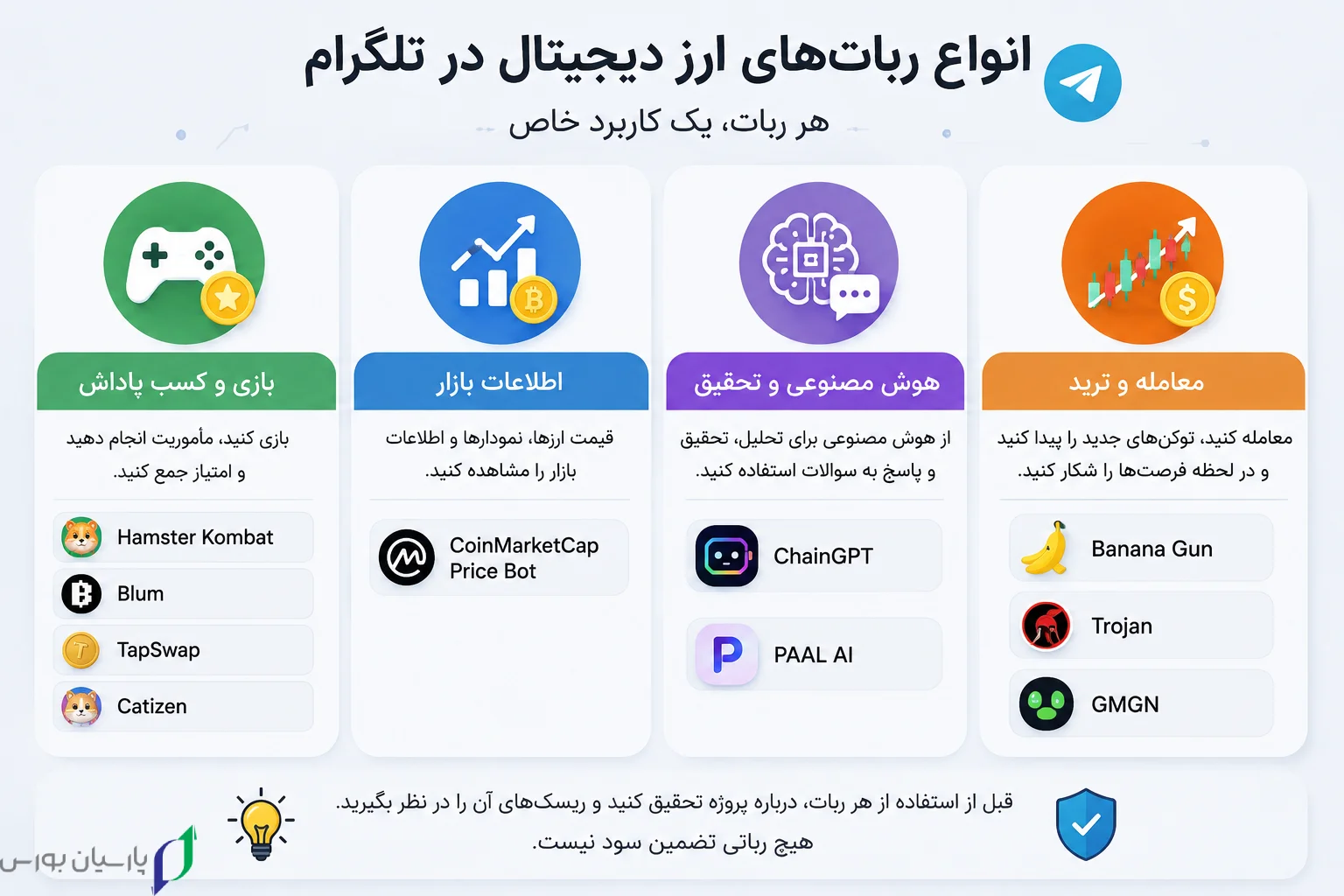 بهترین رباتهای ارز دیجیتال تلگرام در ۲۰۲۶؛ بازی، درآمد و ترید 4 3 Telegram Bot Categories