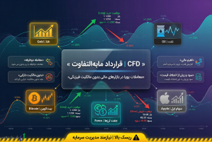معاملات CFD