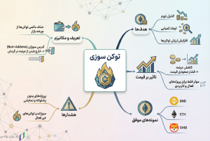 توکن سوزی چیست؟