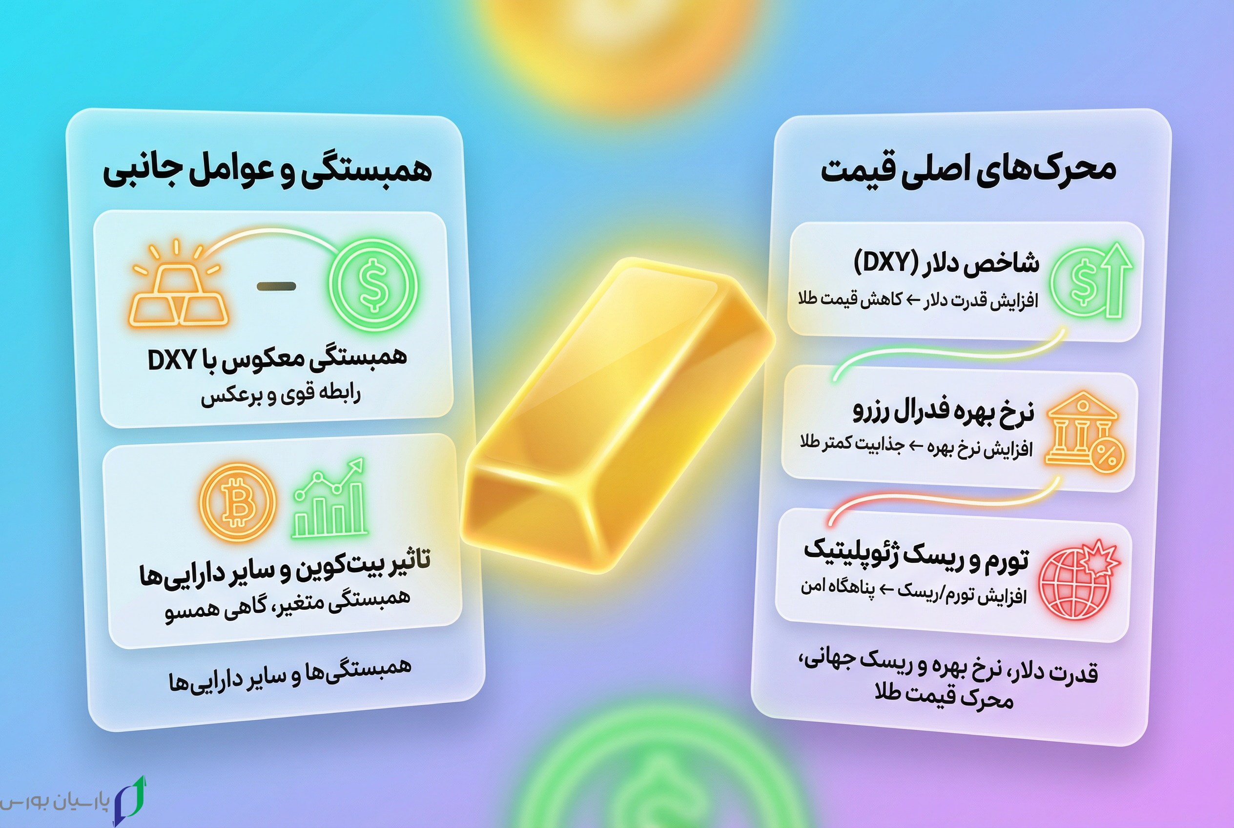 بهترین استراتژی طلا در فارکس راهنمای جامع ترید XAU/USD 3 22