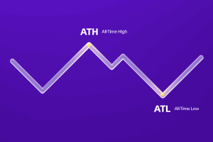 اوج قیمت (ATH) و کمترین قیمت (ATL) چیست