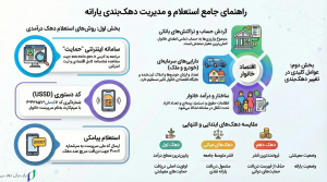 استعلام دهک درآمدی