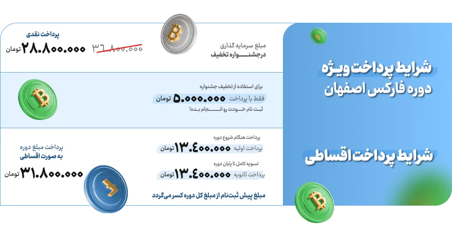 دوره آموزش فارکس اصفهان | کلاس فارکس اصفهان (تضمینی)✔️ 56 3