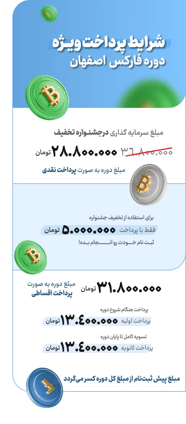 دوره آموزش فارکس اصفهان | کلاس فارکس اصفهان (تضمینی)✔️ 57 33