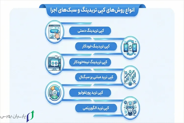 انواع روش‌های کپی تریدینگ