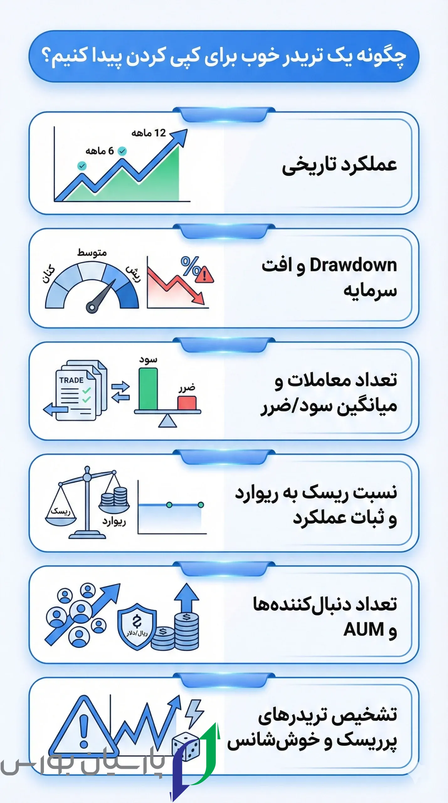 چگونه یک تریدر خوب برای سرمایه گذاری انتخاب کنیم؟