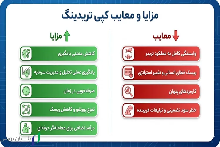 مزایا و معایب کپی تریدینگ