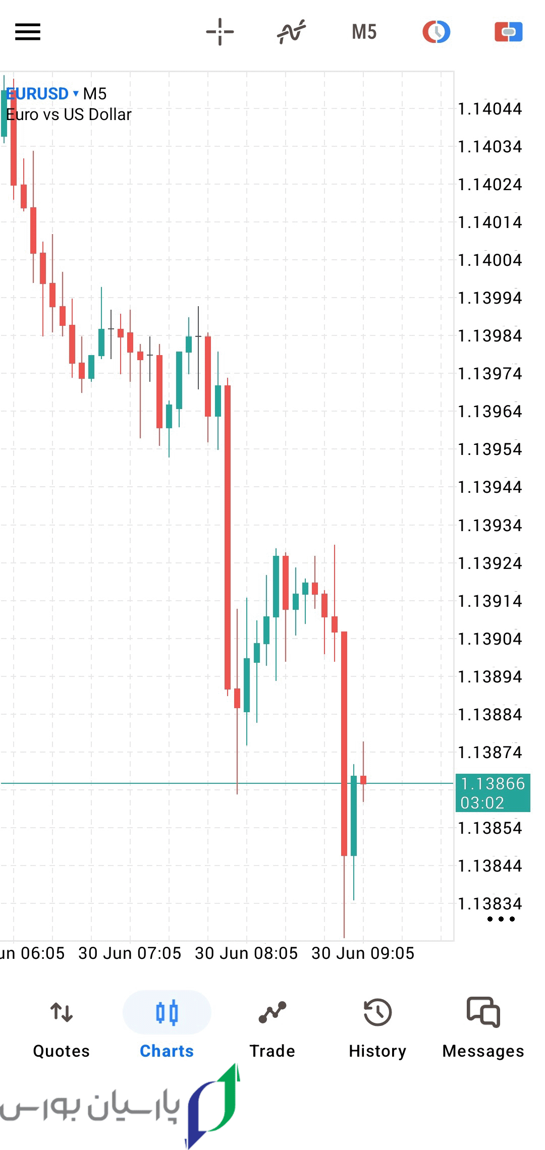 آموزش فارکس با موبایل برای مبتدیان 10 10