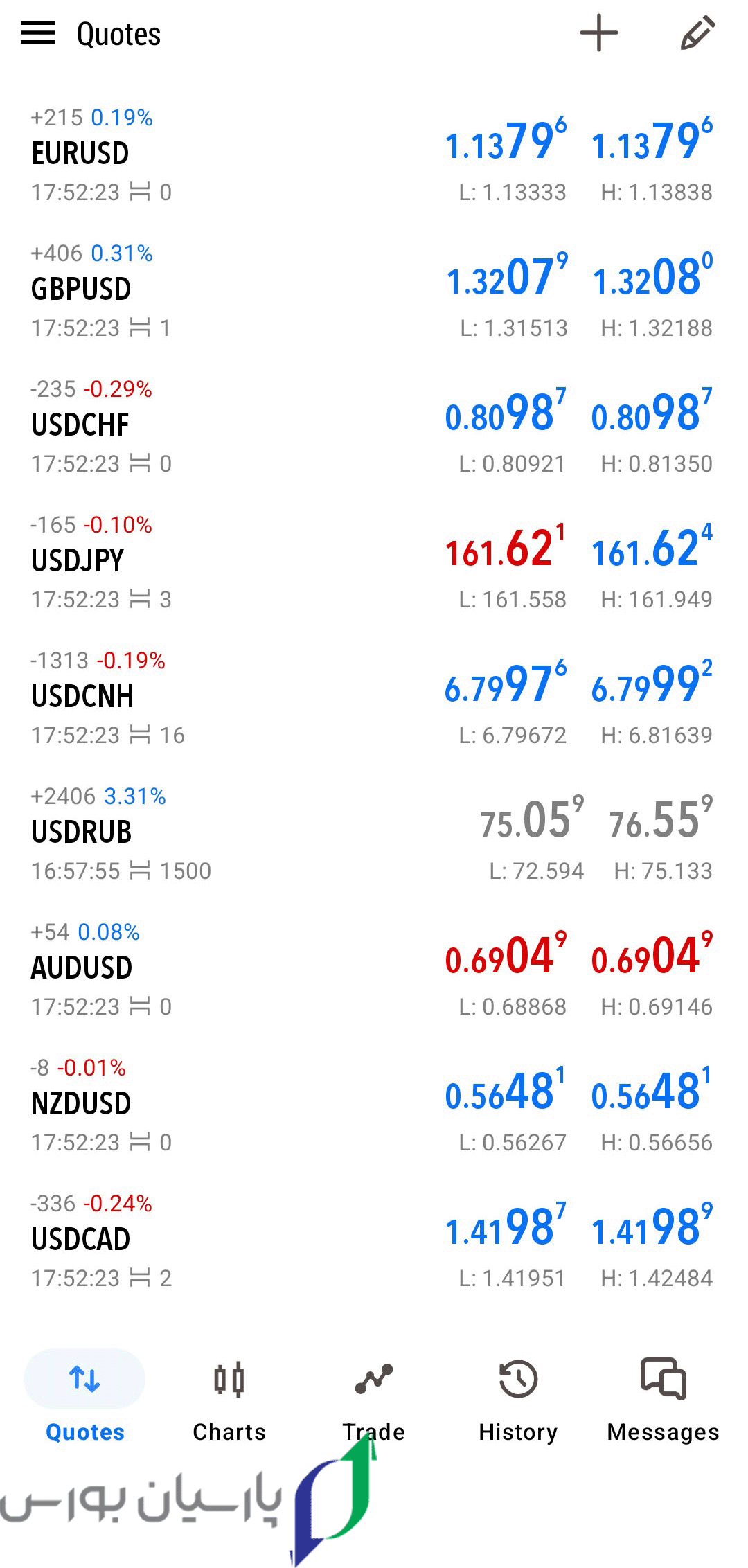 آموزش فارکس با موبایل برای مبتدیان 7 5