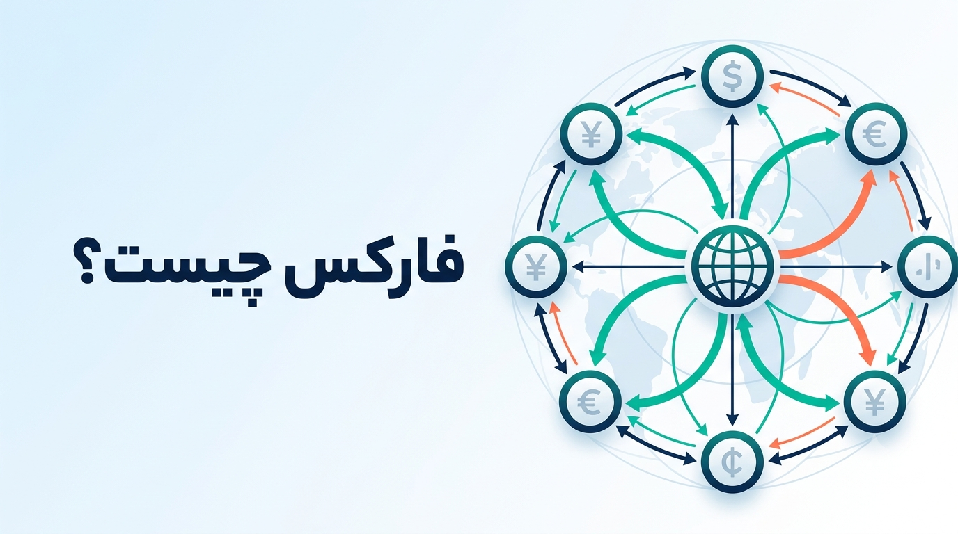 فارکس چیست؟ راهنمای کامل بازار فارکس و نکات آن 1 Gemini Generated Image sph8jksph8jksph8