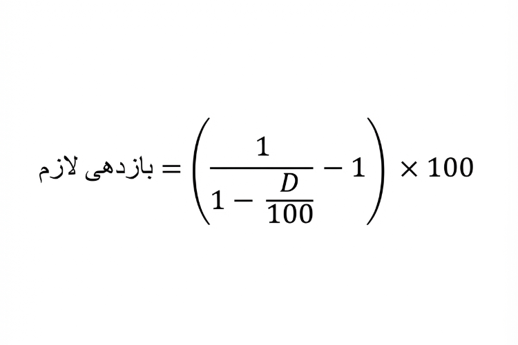 آموزش مدیریت سرمایه در فارکس؛ راهنمای عملی 8 image 750x500 10