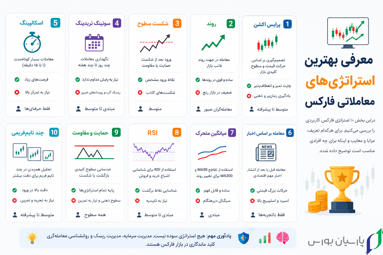 بهترین استراتژی معاملاتی فارکس چیست؟ 3 استراتژی