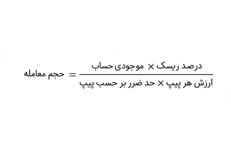 آموزش مدیریت سرمایه در فارکس؛ راهنمای عملی 3 فرمول حجم معامله