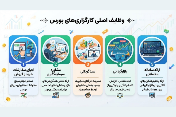 وظایف کارگزار بورس