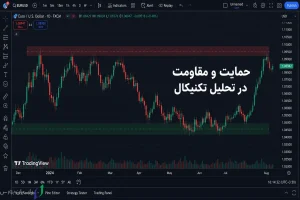 1 Support Resistance Hero