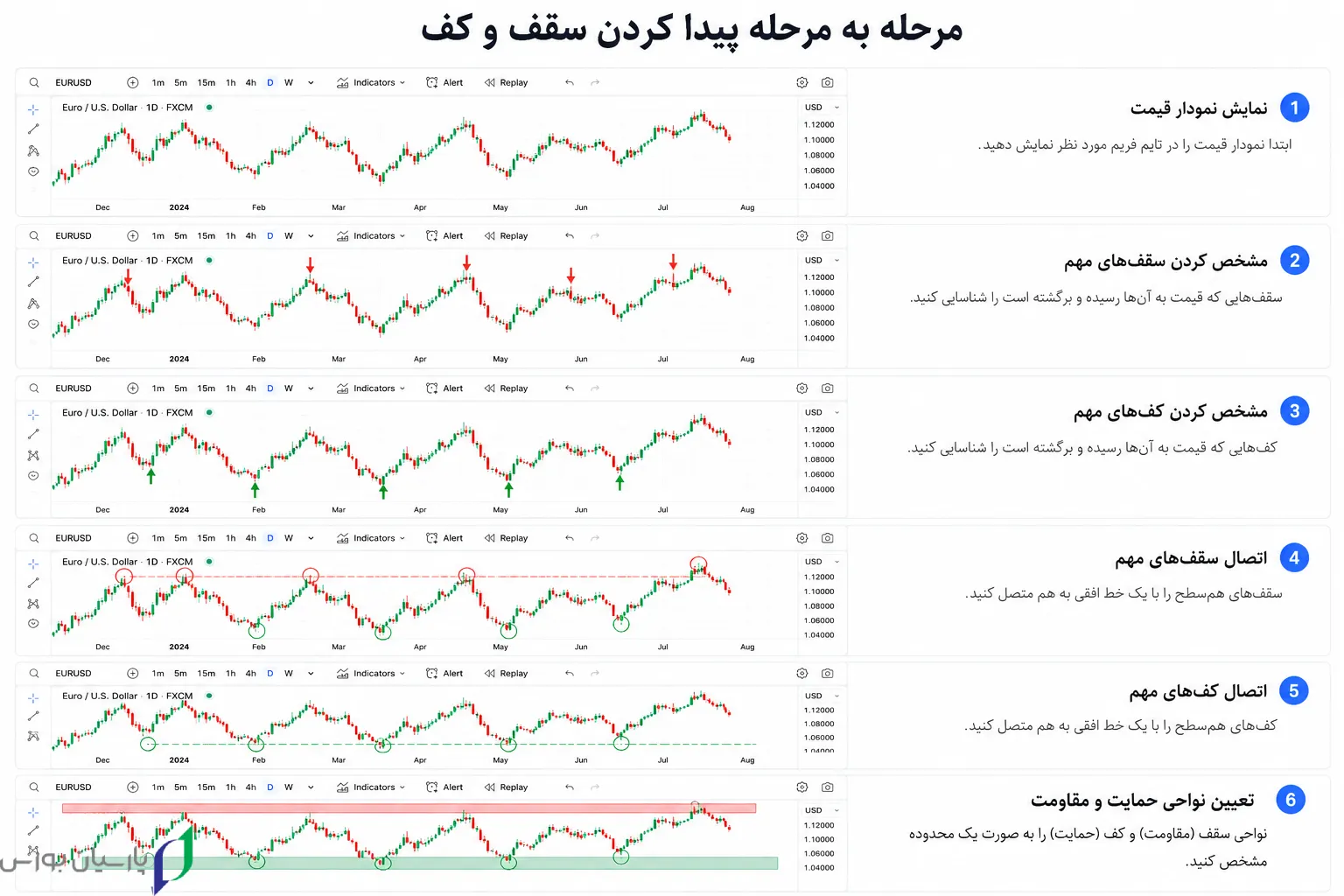 4 Swing High Low