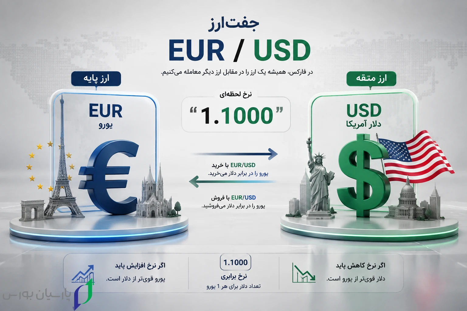 EURUSD Forex Explained