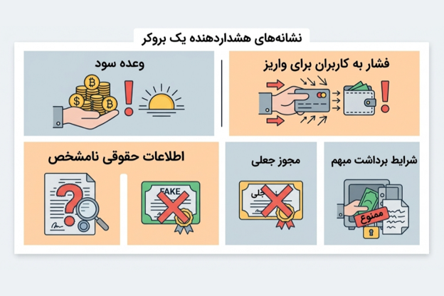 نشانه‌های هشدار یک بروکر نامعتبر که باید آن‌ها را جدی بگیرید