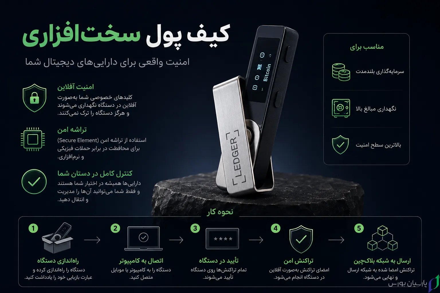 کیف پول سخت‌افزاری برای نگهداری امن ارز دیجیتال