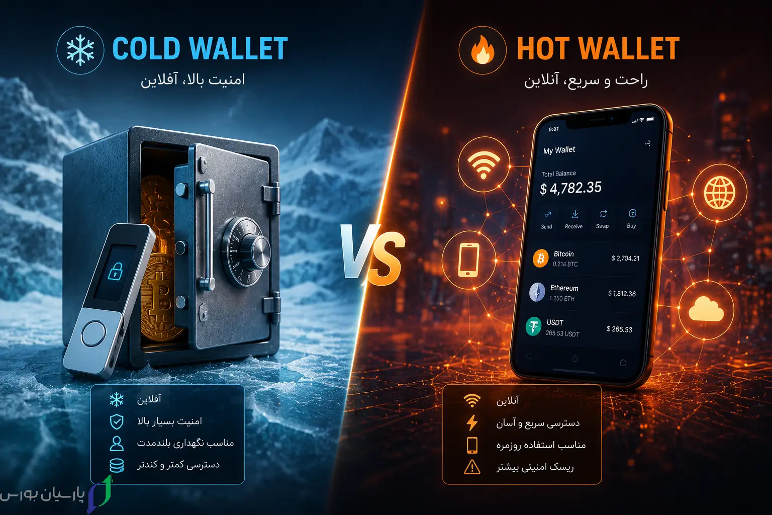 انواع کیف پول ارز دیجیتال و مقایسه کیف پول گرم سرد