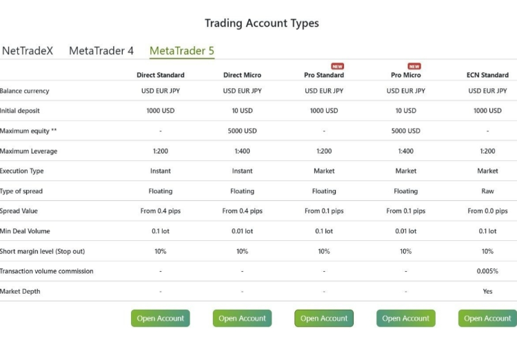 حداقل سرمایه برای ورود به فارکس چقدر است؟ 4 انواع حسابهای بروکر IFCMarkets