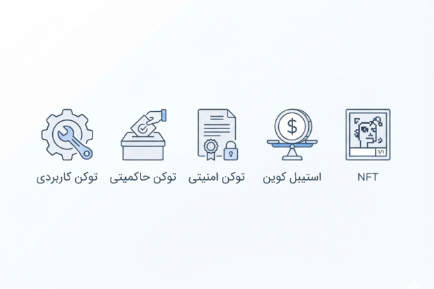 توکن چیست؟ آشنایی با انواع توکن 4 انواع توکن براساس کاربرد و ویژگیها