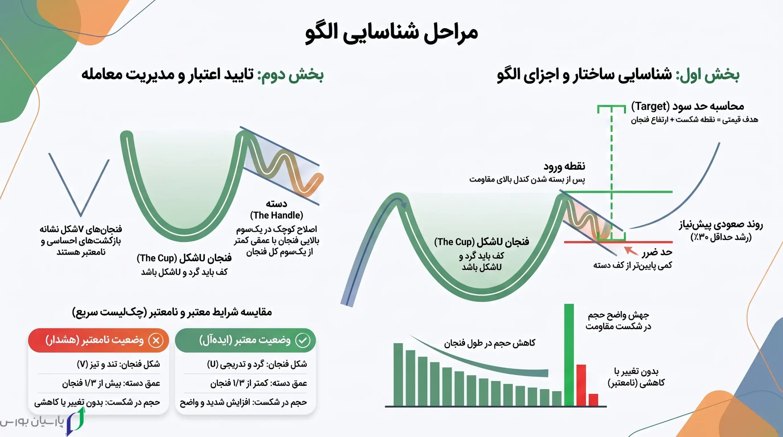 آموزش مراحل شناسایی الگوی فنجان scaled