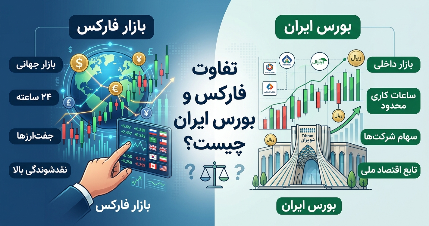 تفاوت فارکس و بورس ایران چیست؟ مقایسه کامل دو بازار 1 تفاوت فارکس و بورس ایران