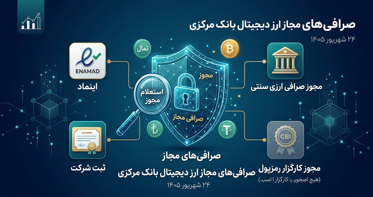 لیست صرافیهای مجاز ارز دیجیتال بانک مرکزی 1 لیست صرافیهای مجاز ارز دیجیتال بانک مرکزی