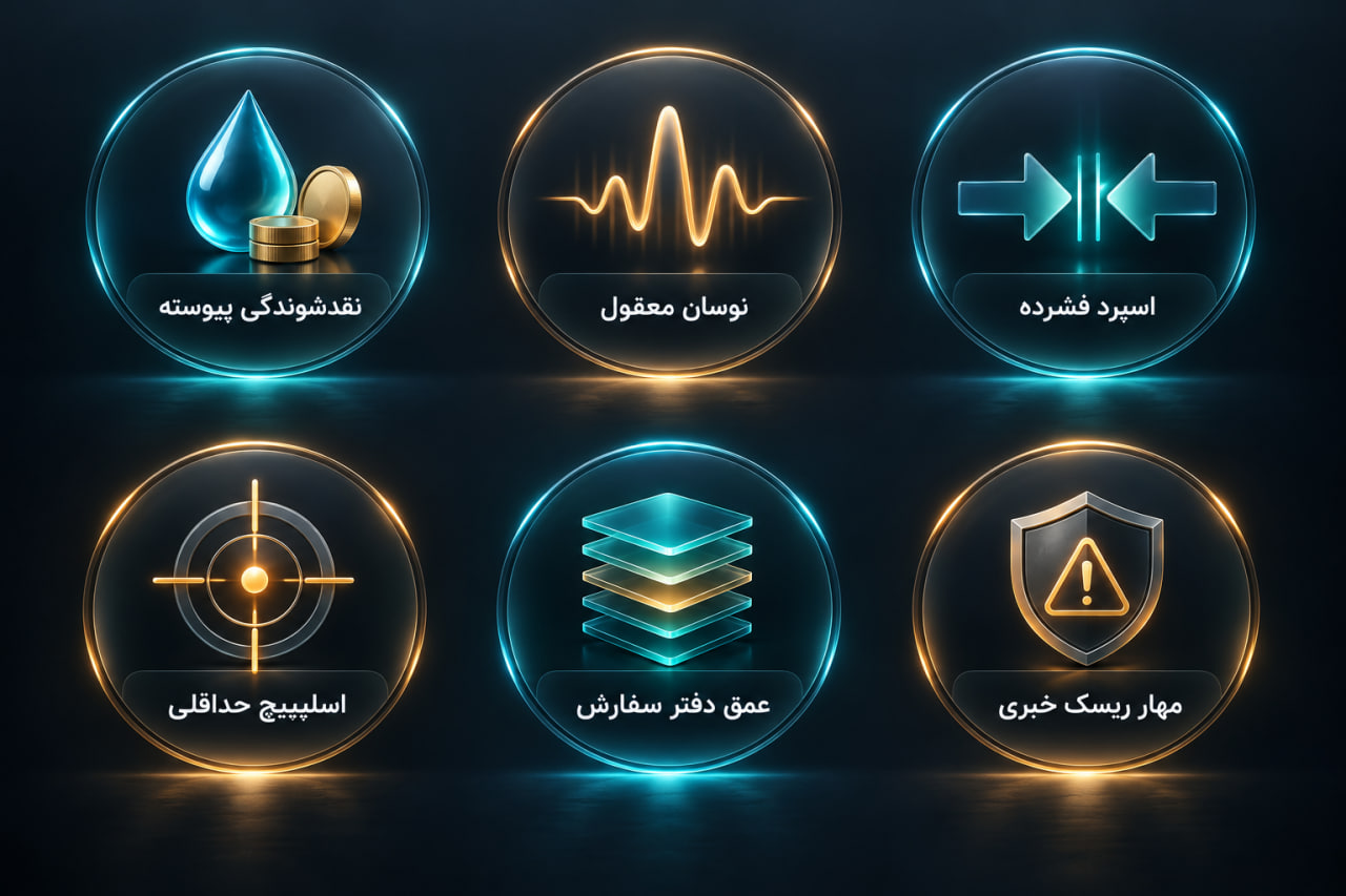 بهترین ارز برای ترید ساعتی 2 اینفوگرافیک ۶ فیلتر ارزیابی ارز دیجیتال مناسب ترید ساعتی شامل نقدشوندگی، نوسان، اسپرد و عمق بازار