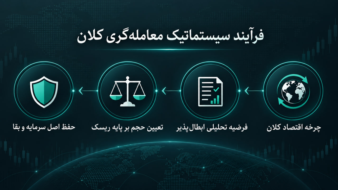 ثروتمندان فارکس؛ معرفی معاملهگران مشهور 3 نمودار فرآیند تصمیمگیری معاملهگران نهادی و مدیریت ریسک در بازار ارز