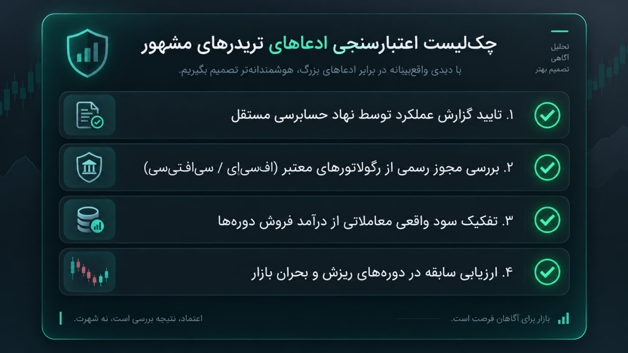 ثروتمندان فارکس؛ معرفی معاملهگران مشهور 4 چکلیست اعتبارسنجی ادعاهای تریدرهای ثروتمند در شبکههای اجتماعی