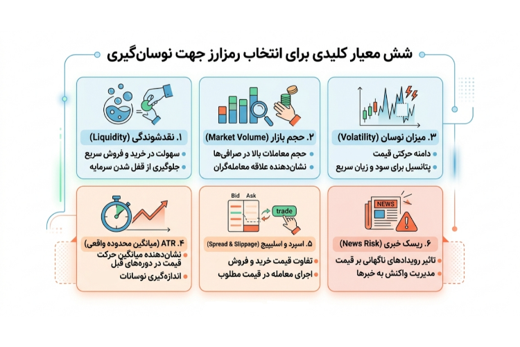 بهترین ارز دیجیتال برای نوسانگیری 2 image 750x500 16